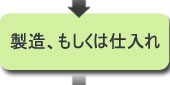 製造、もしくは仕入れ