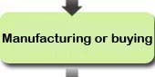 Manufacturing or buying