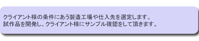 クライアント様の条件にあう製造工場や仕入先を選定します。
試作品を開発し、クライアント様にサンプル確認をして頂きます。