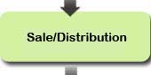 Sale/Distribution