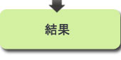 結果