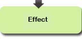 Effect